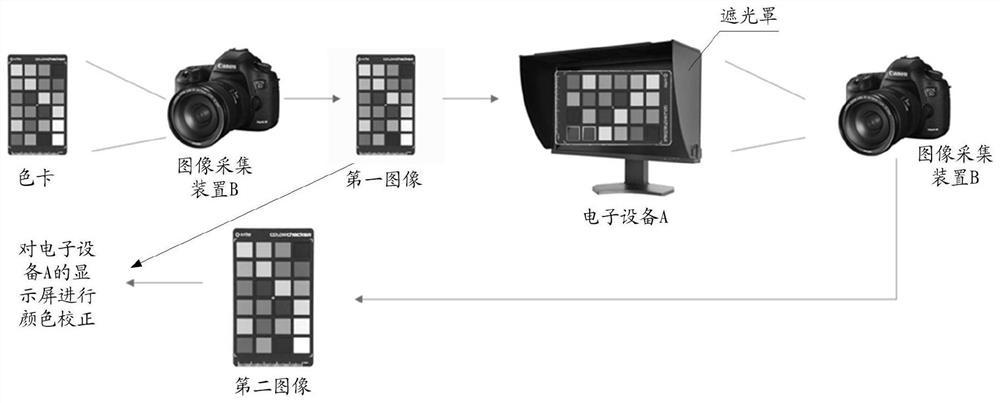 Information processing method, device and equipment and storage medium