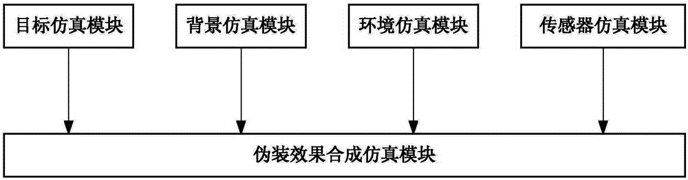 Simulation system and evaluation method of infrared camouflage effect based on full link