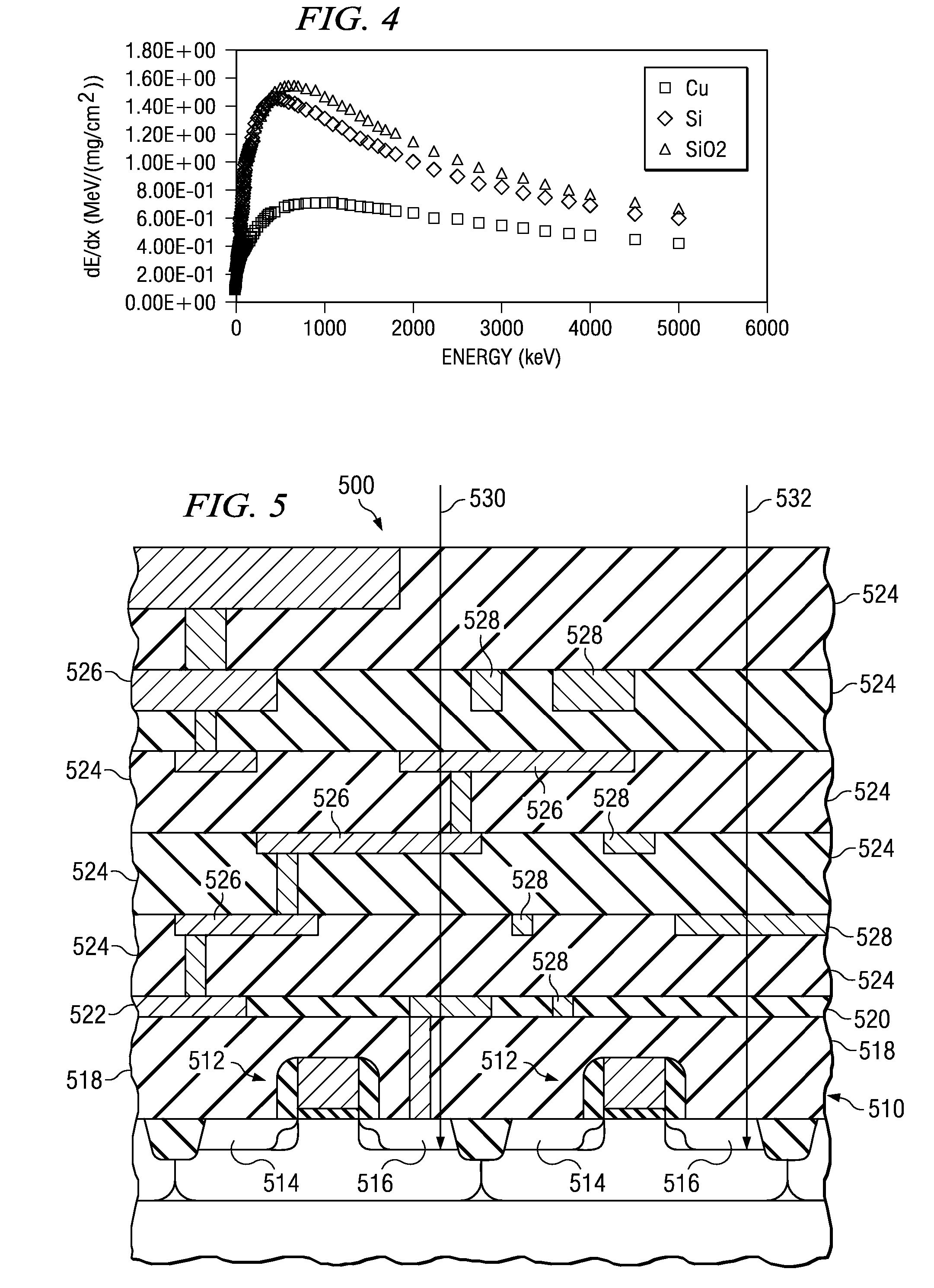 Method of Fabricating an Integrated Circuit to Improve Soft Error Performance