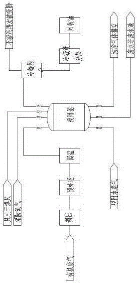 Technology and device for treating organic waste gas with activated carbon by means of nitrogen heating and vacuum desorption