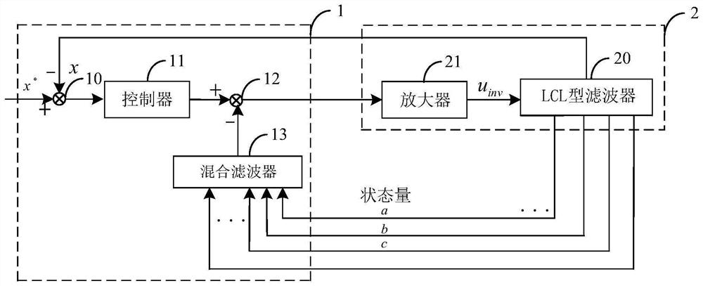 Three-phase LCL type networking converter control system based on hybrid filter