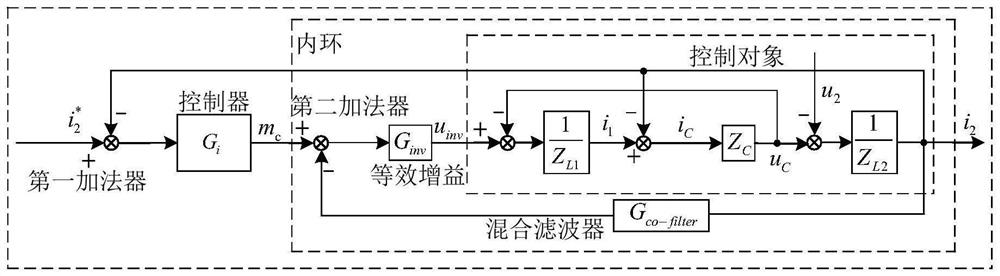 Three-phase LCL type networking converter control system based on hybrid filter