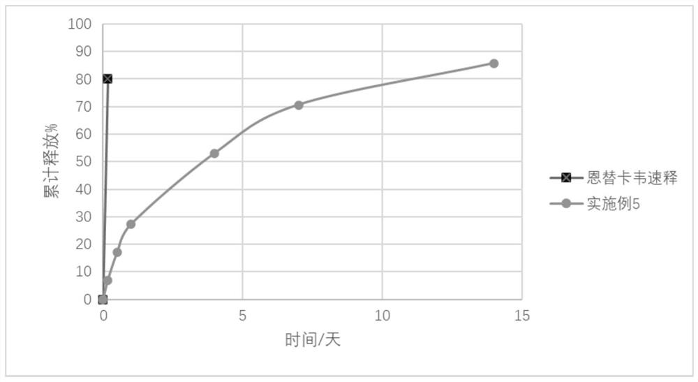 Long-acting injection gel containing entecavir