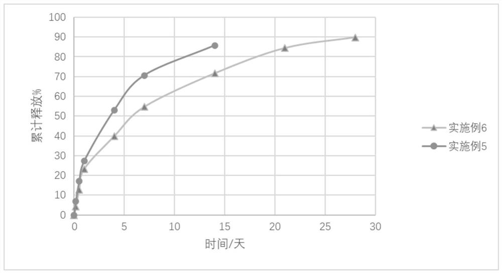 Long-acting injection gel containing entecavir