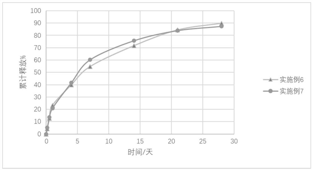 Long-acting injection gel containing entecavir