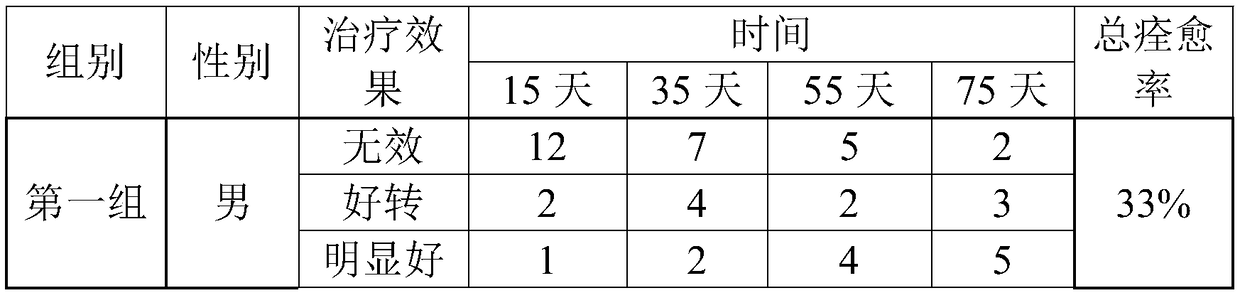 A kind of main ingredient of skin care, preparation method and application thereof