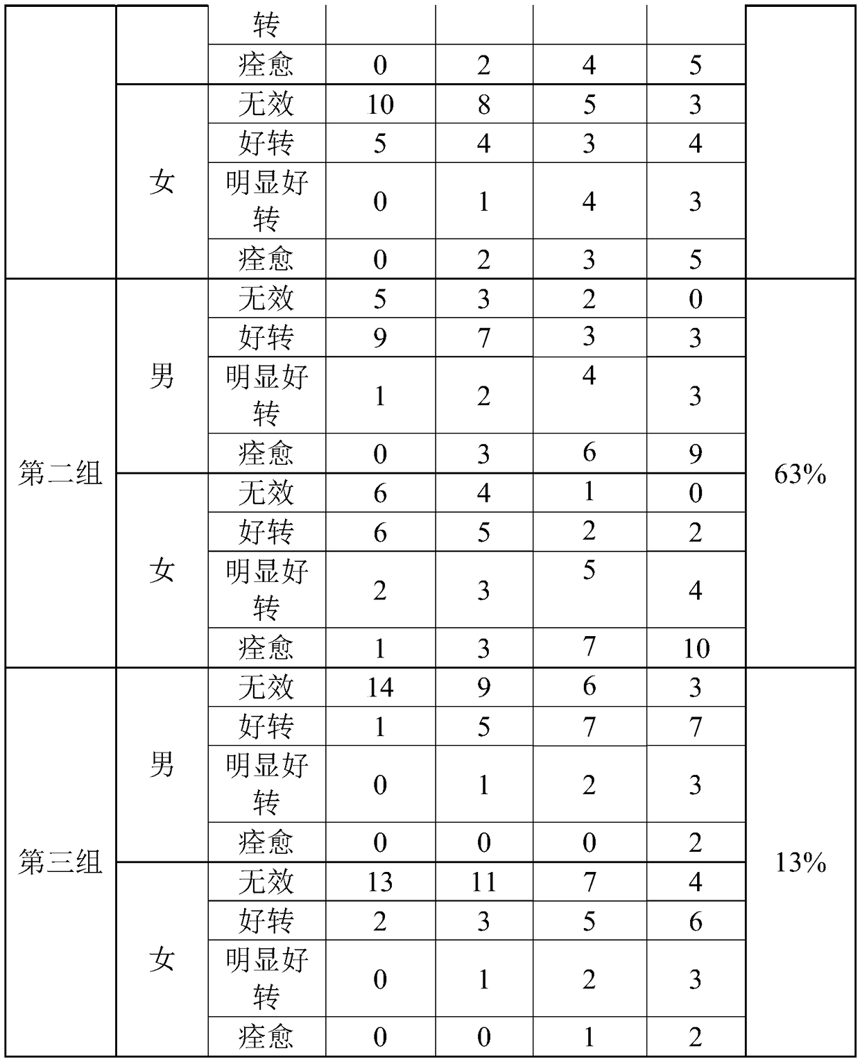 A kind of main ingredient of skin care, preparation method and application thereof