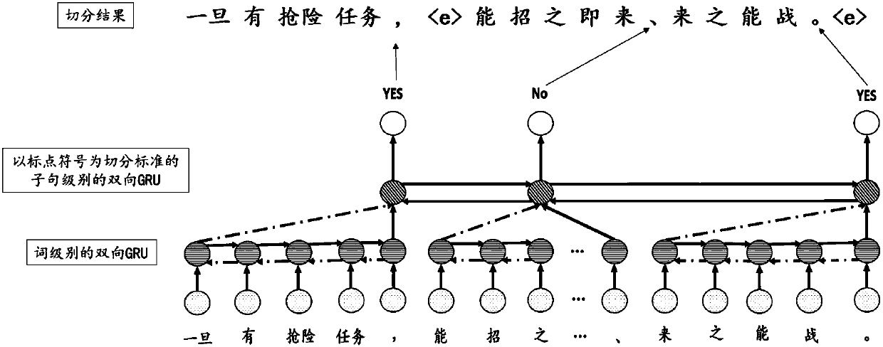 Hierarchical structure-based neural-network machine translation model
