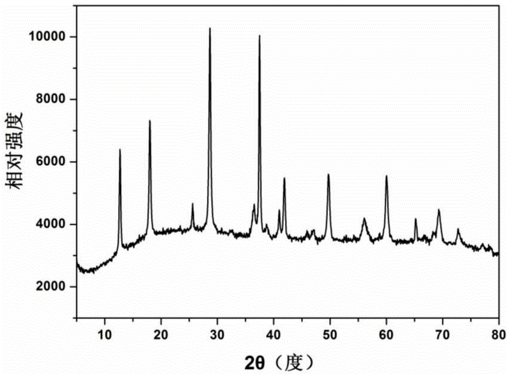 Synthesis method and use of monodispersed KMn8O16 nanospheres