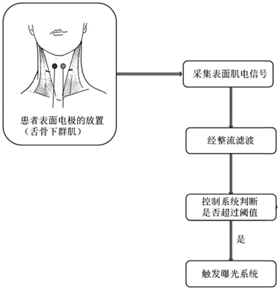 Barium swallowing identification exposure method, system and device and medium