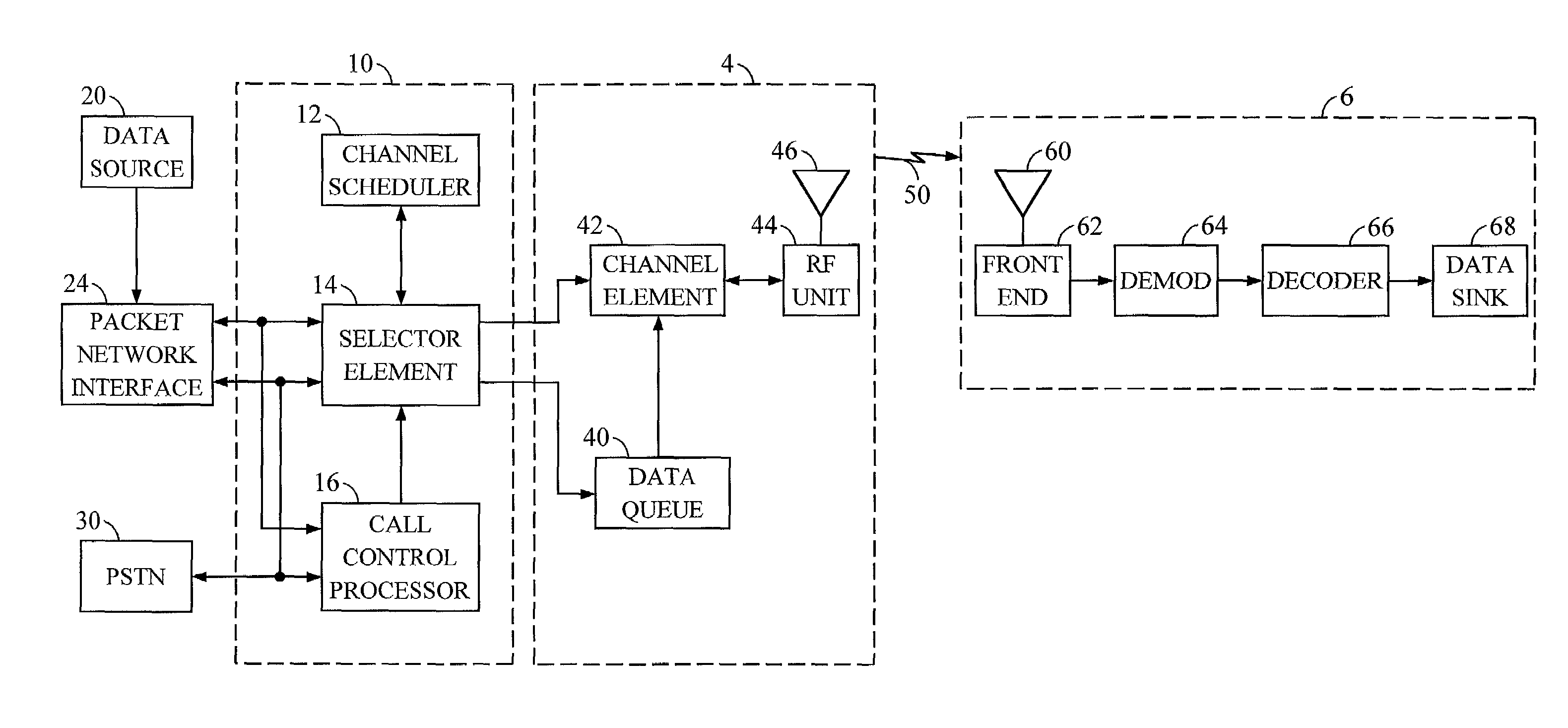 System for allocating resources in a communication system