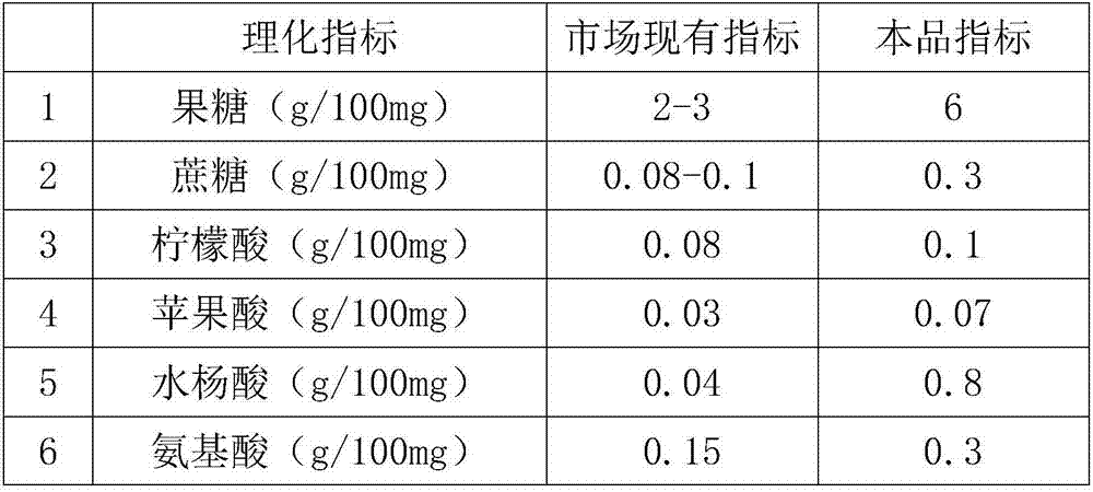 Method for pretreating strawberry components for strawberry flavor normal-temperature yoghurt