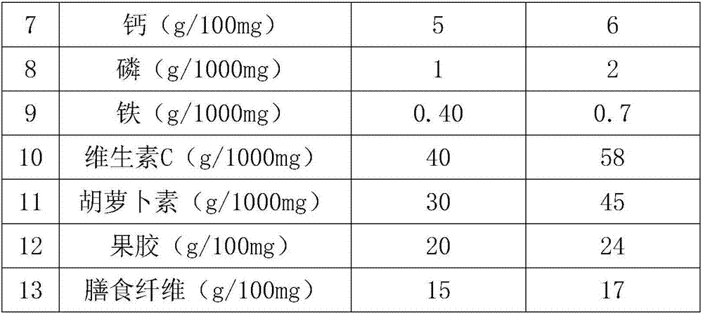 Method for pretreating strawberry components for strawberry flavor normal-temperature yoghurt