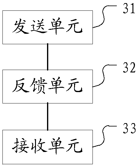 Multi-connection establishment method, device and system