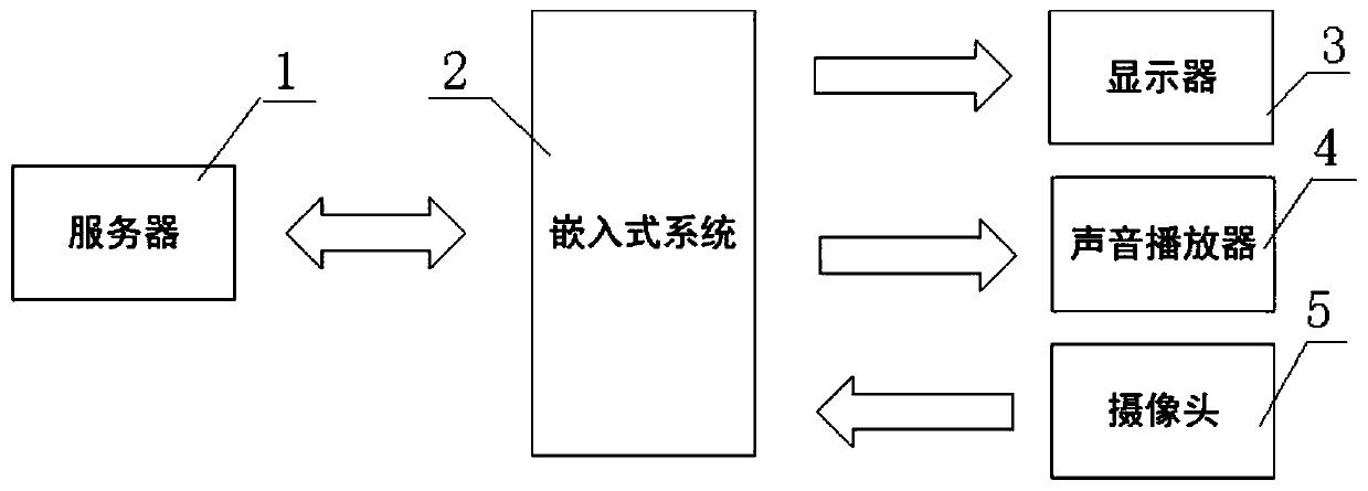 Vision detection equipment and method based on human skeleton key point recognition