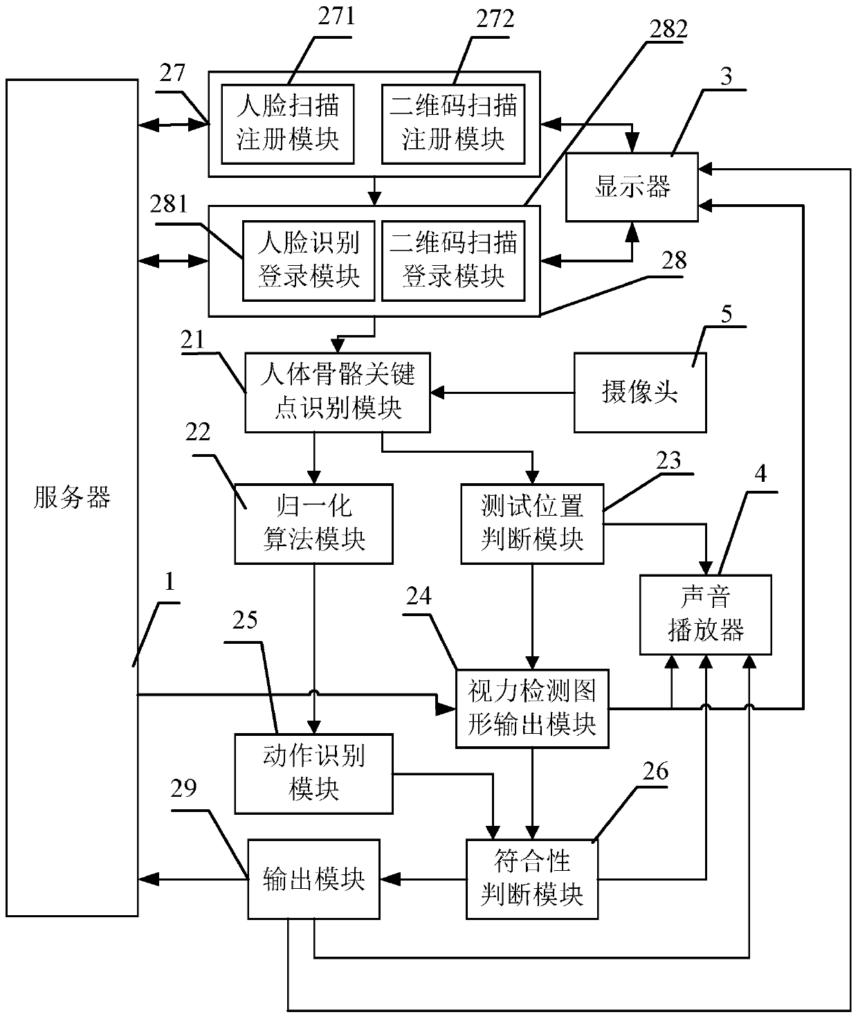 Vision detection equipment and method based on human skeleton key point recognition