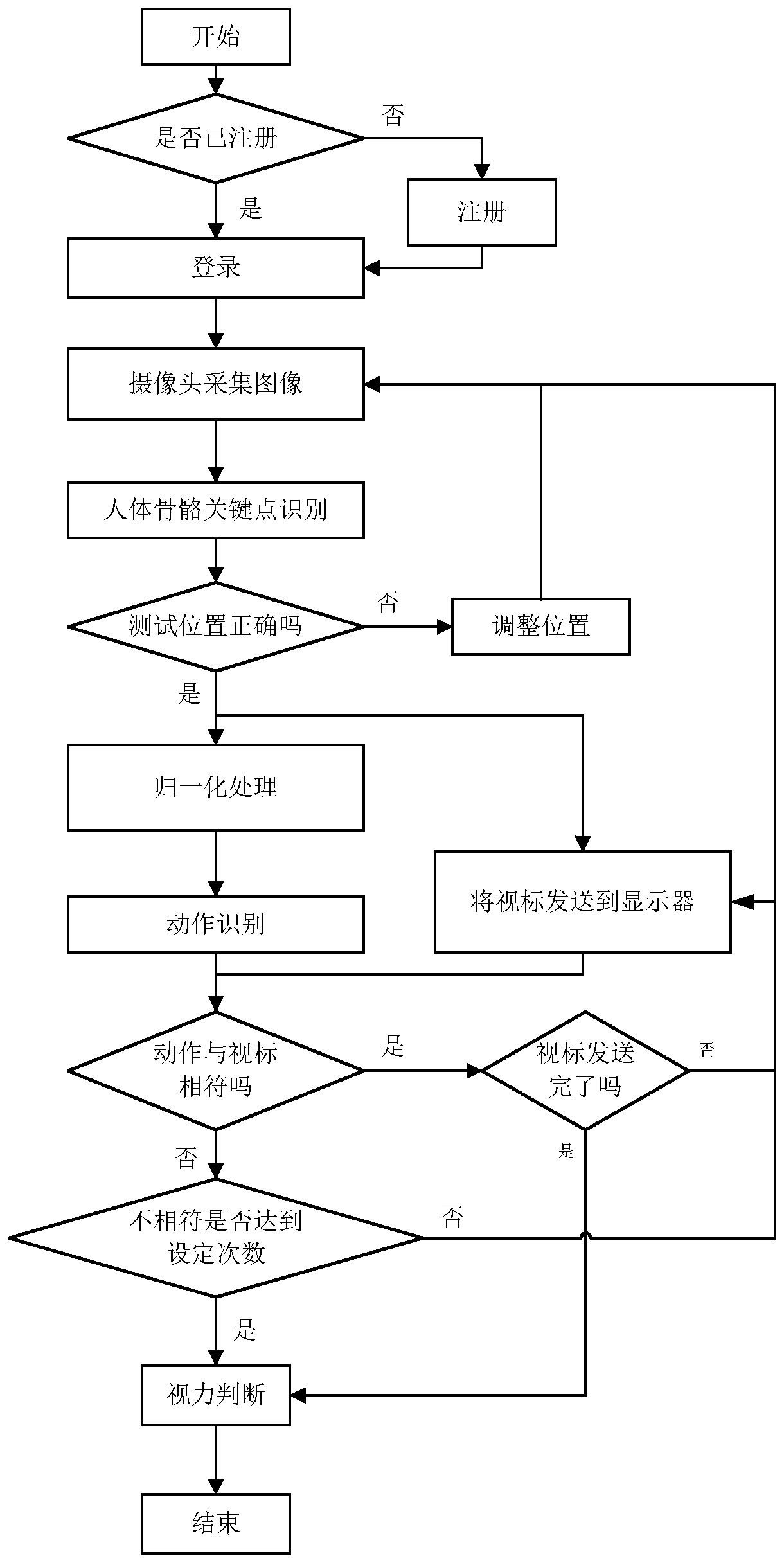 Vision detection equipment and method based on human skeleton key point recognition