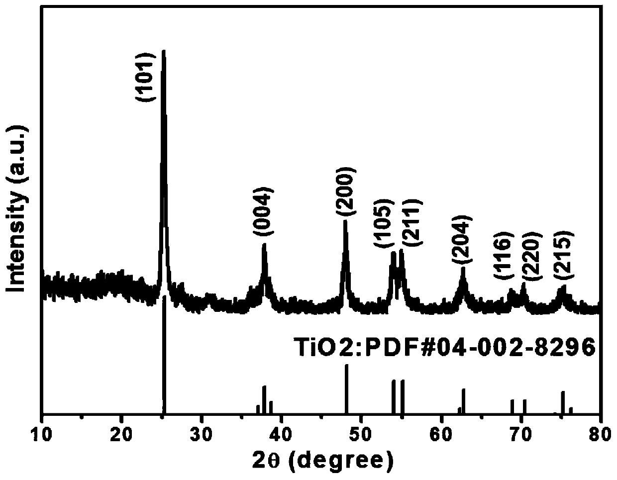 Two-dimensional layered porous hexagonal nanometer titanium dioxide and preparation method and application thereof