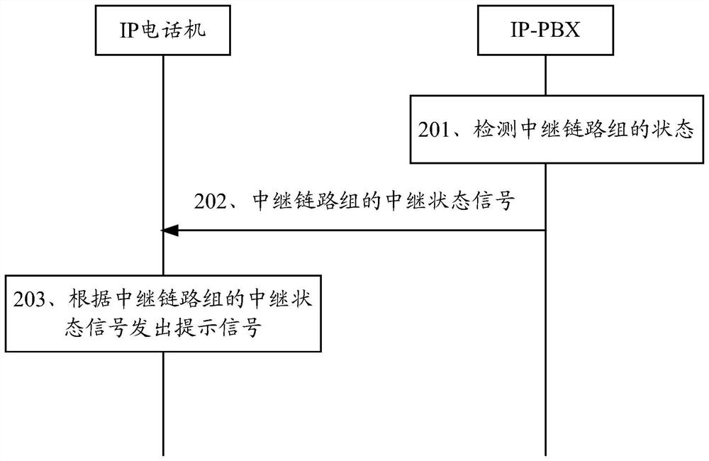 A prompting method for relay state, ip telephone set and voice exchange