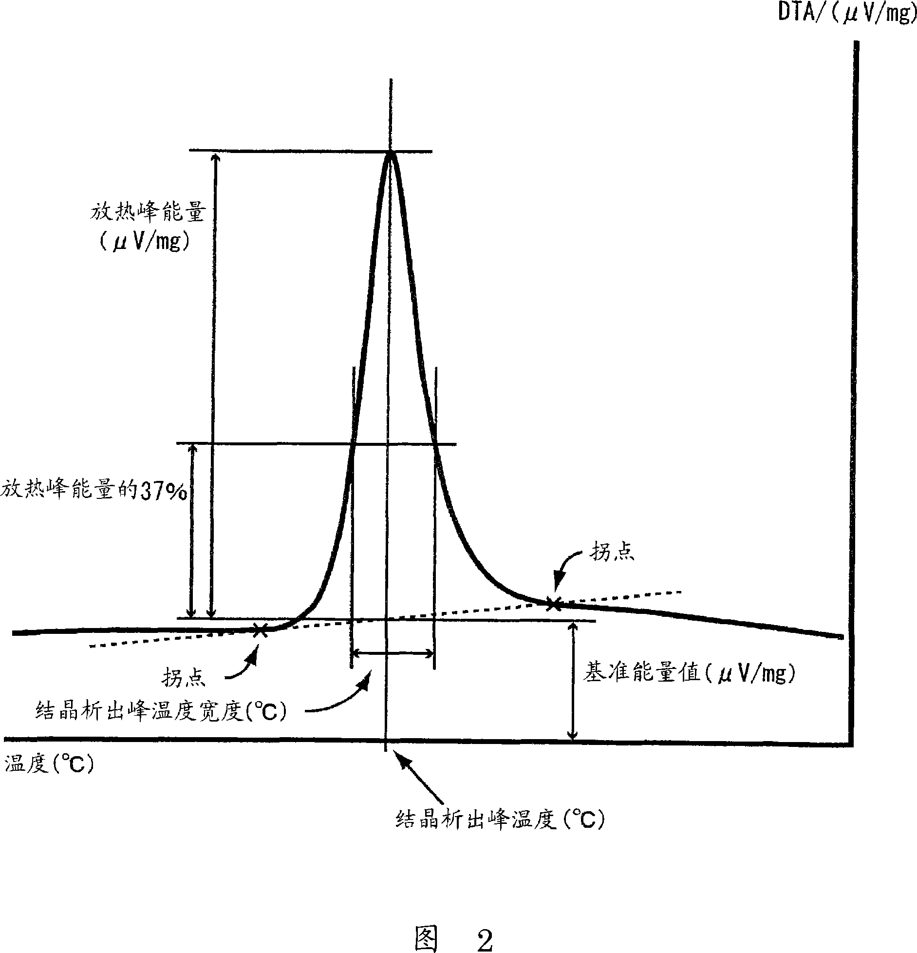 Crystallized glass and method for producing crystallized glass