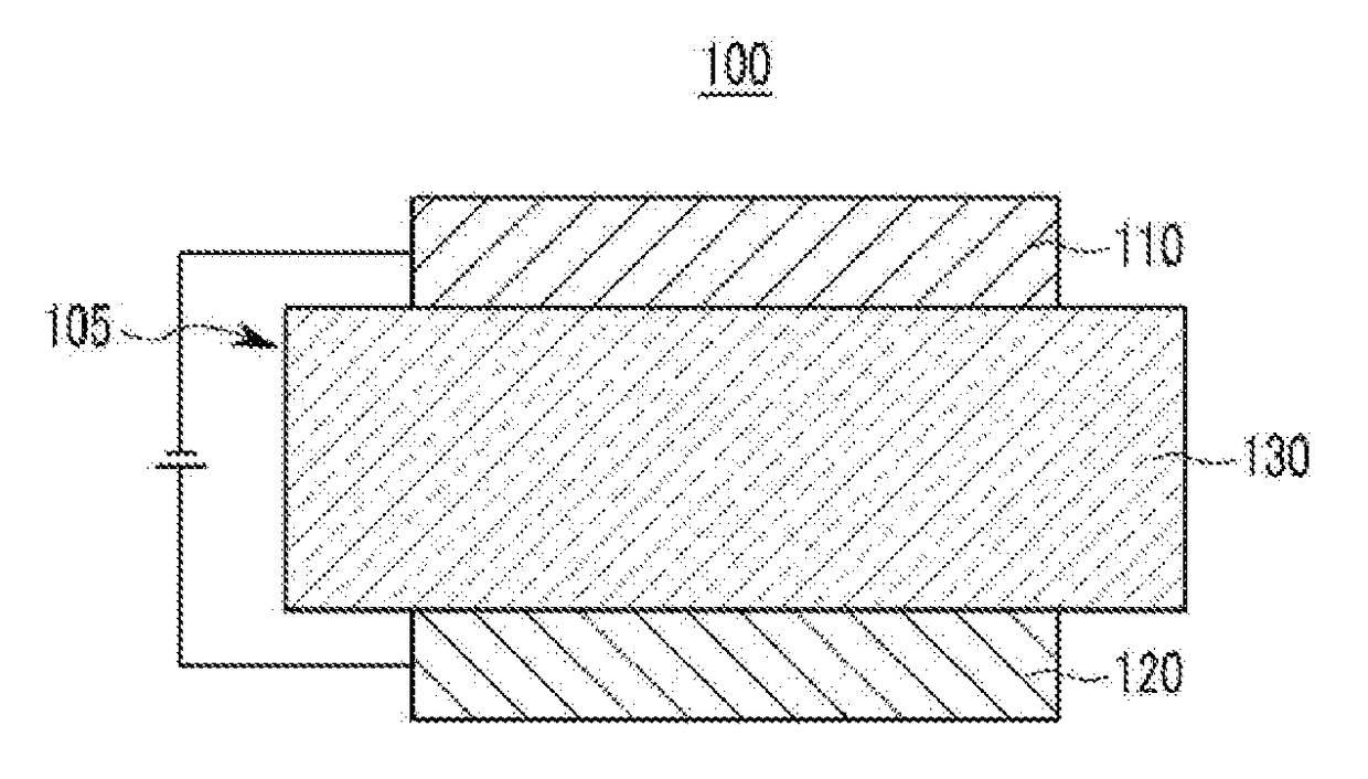 Compound for organic optoelectronic device, organic light emitting diode including the same, and display including the organic light emitting diode