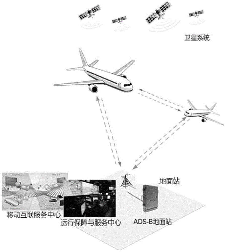 Low-altitude aircraft airborne interaction device