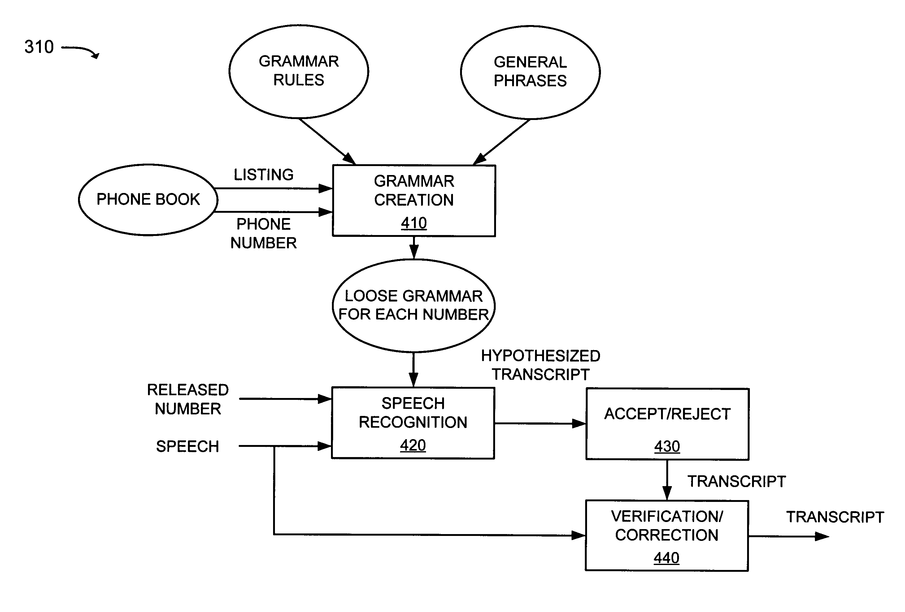 Systems and methods for providing automated directory assistance using transcripts