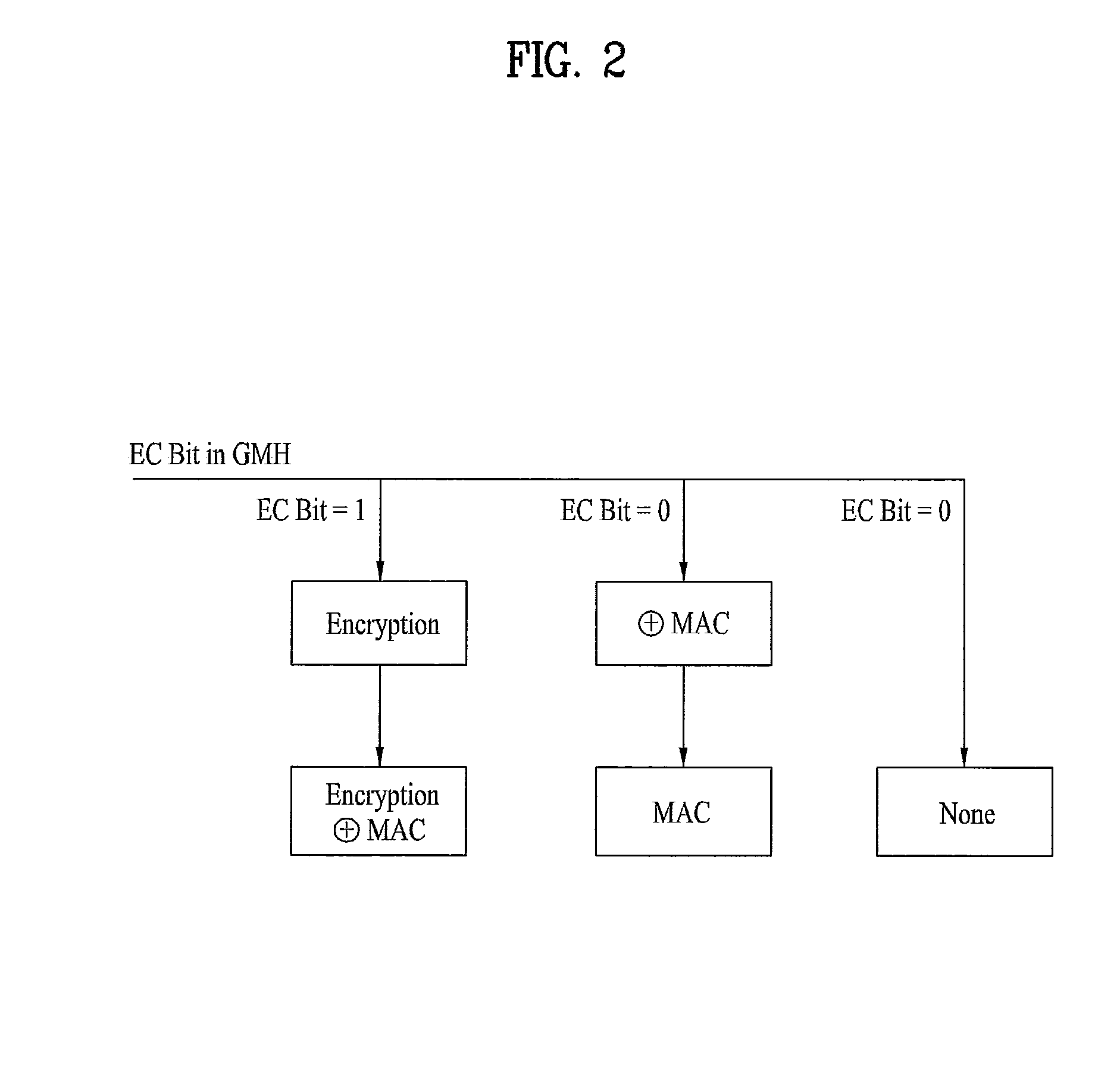 Method for selectively  encrypting control signal