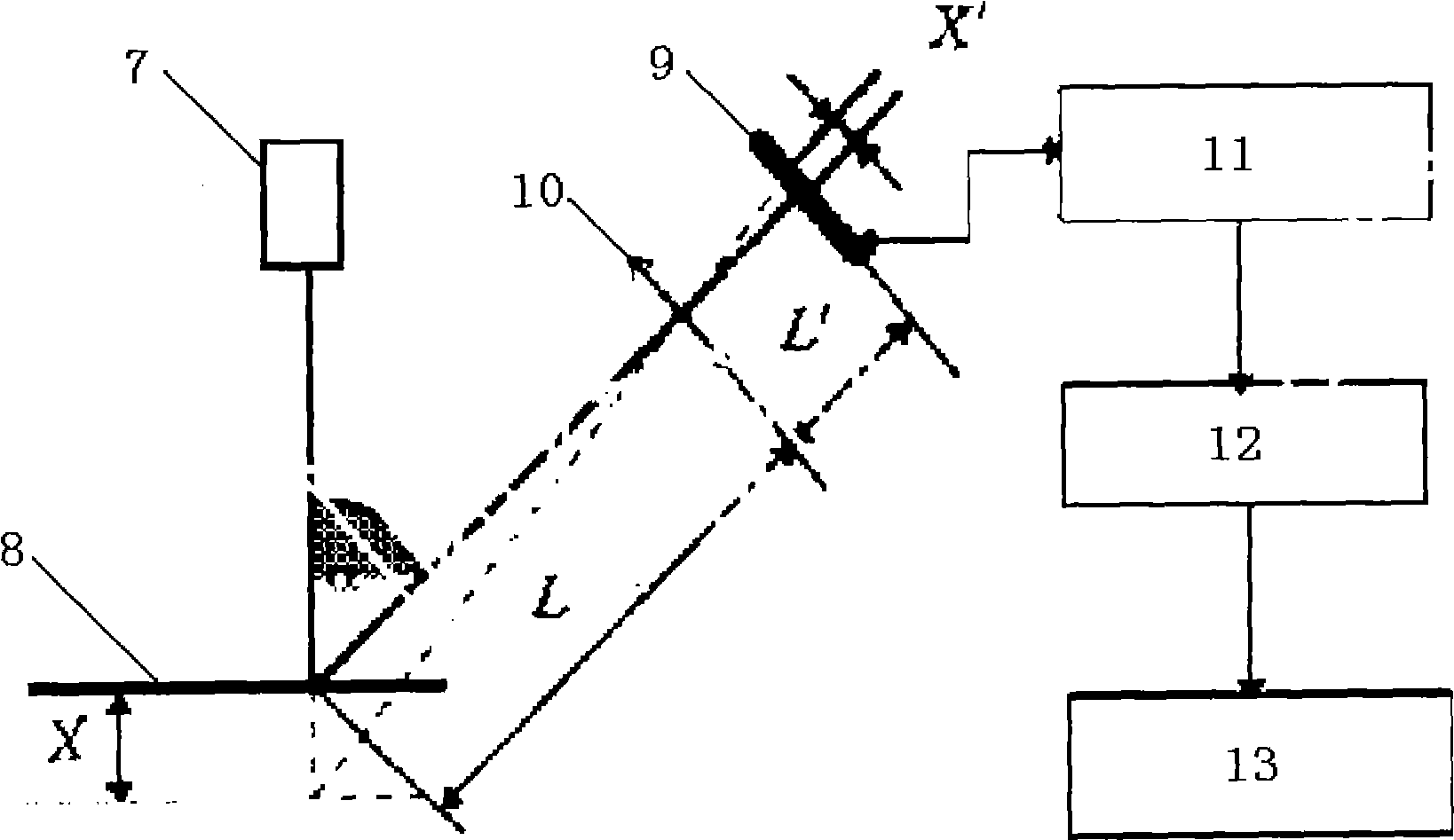 Measuring and machining integrated laser three-dimensional marking method and device