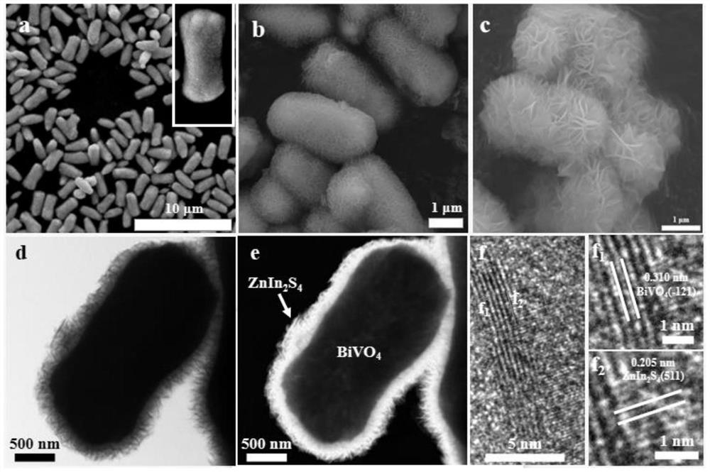 Preparation method and application of ZnIn2S4 nanosheet coated BiVO4 microrod core-shell heterojunction catalyst