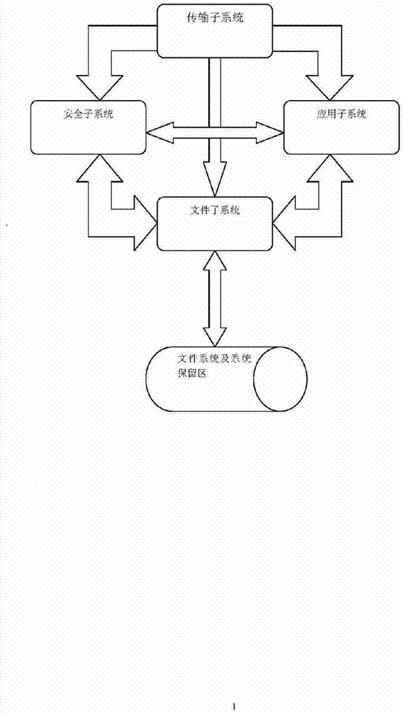 Method for starting digital media interactive service through intelligent card