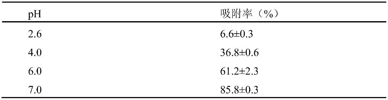 Lead-resistant bacillus velezensis and separation method and application thereof