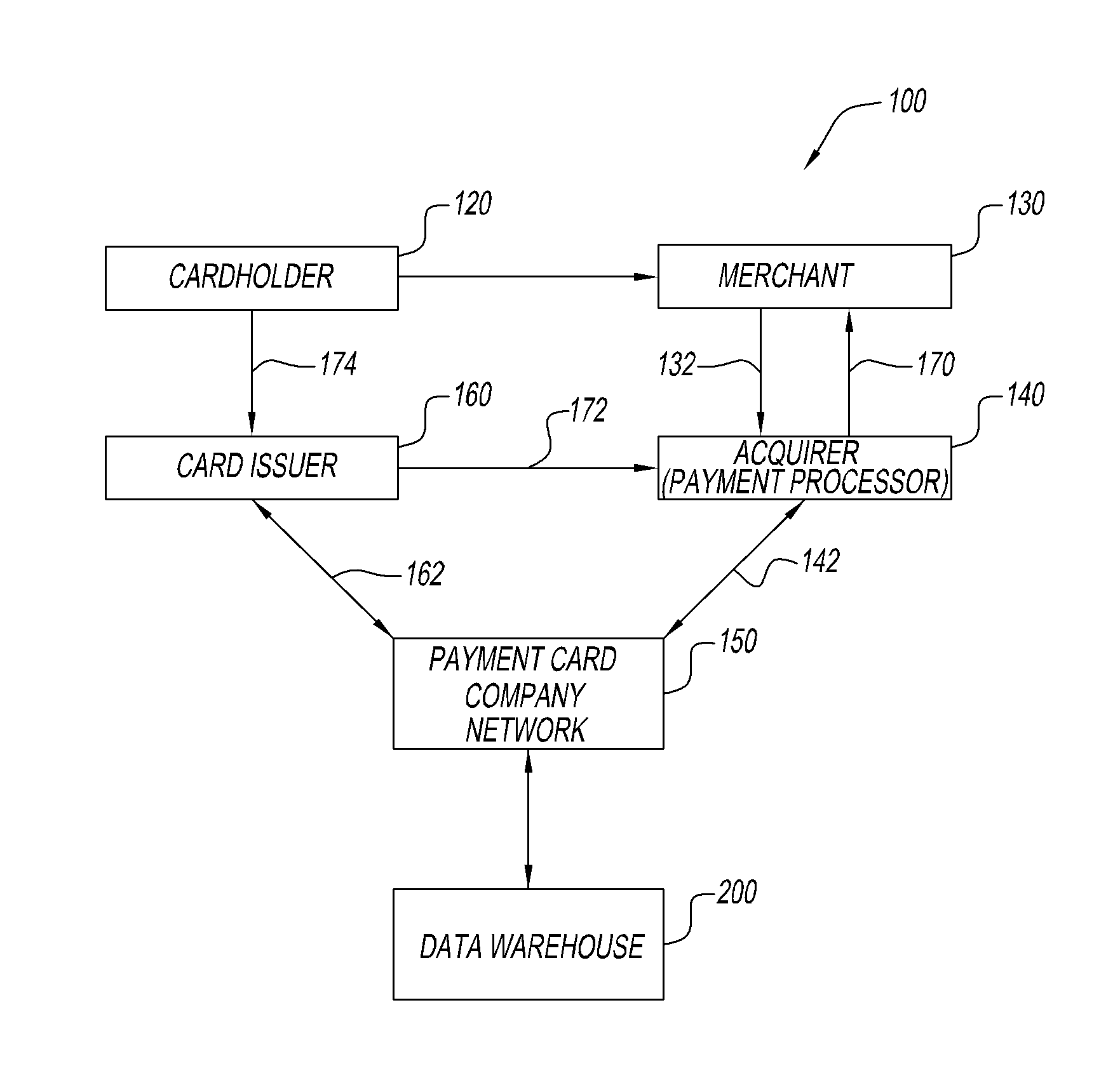 Method and system for authentication of payment card transactions