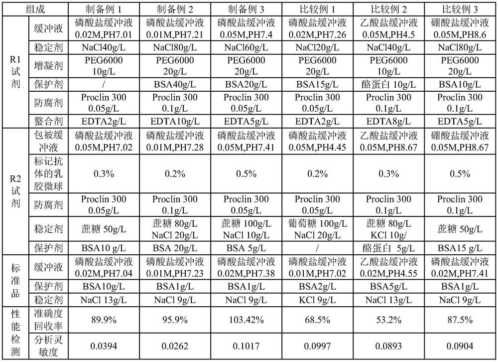 Beta2-microglobulin detection kit and clinical application thereof