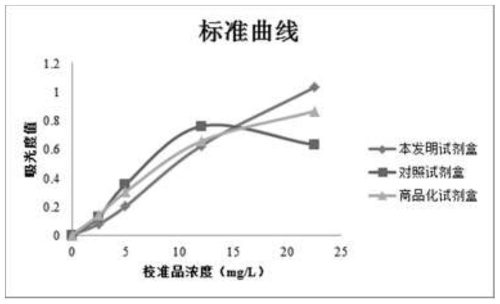 Beta2-microglobulin detection kit and clinical application thereof