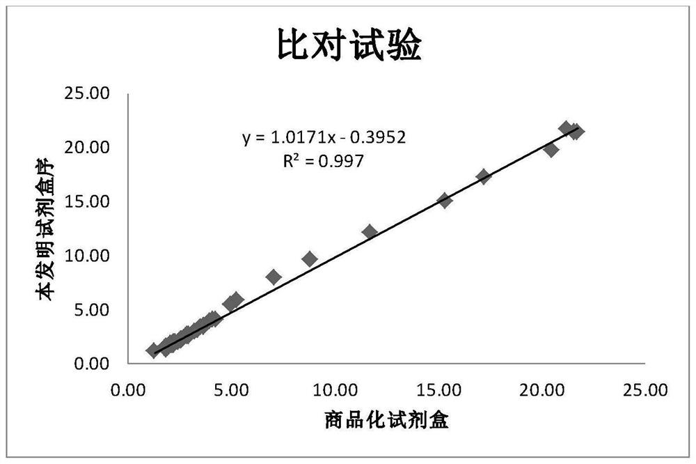 Beta2-microglobulin detection kit and clinical application thereof