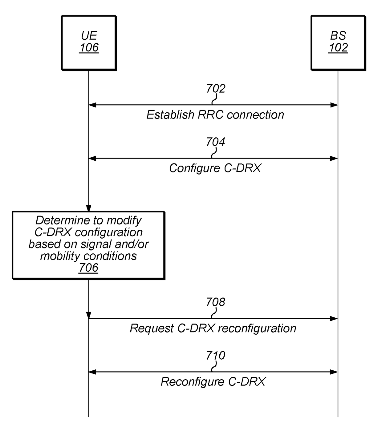 C-DRX modification based on mobility and signal conditions