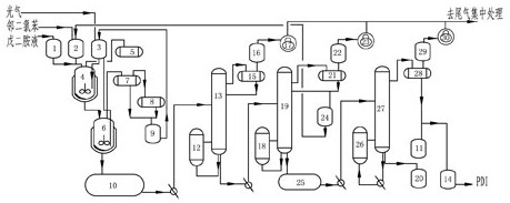 Method for continuously preparing pentamethylene diisocyanate