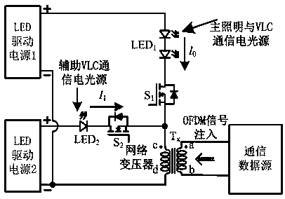 A pwm/ofdm dimming modulation led lighting and vlc communication circuit and method