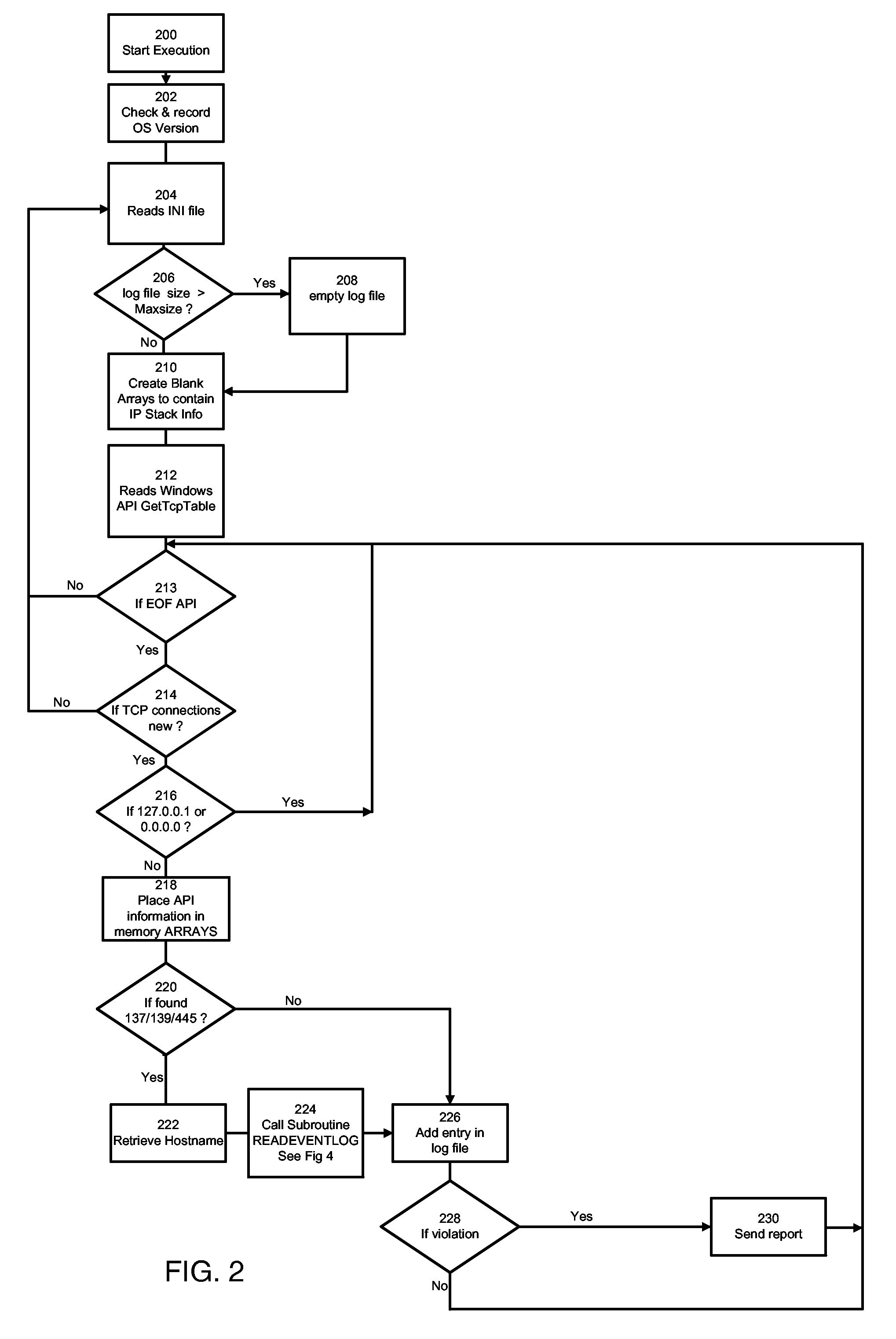 Computer network intrusion detection system and method