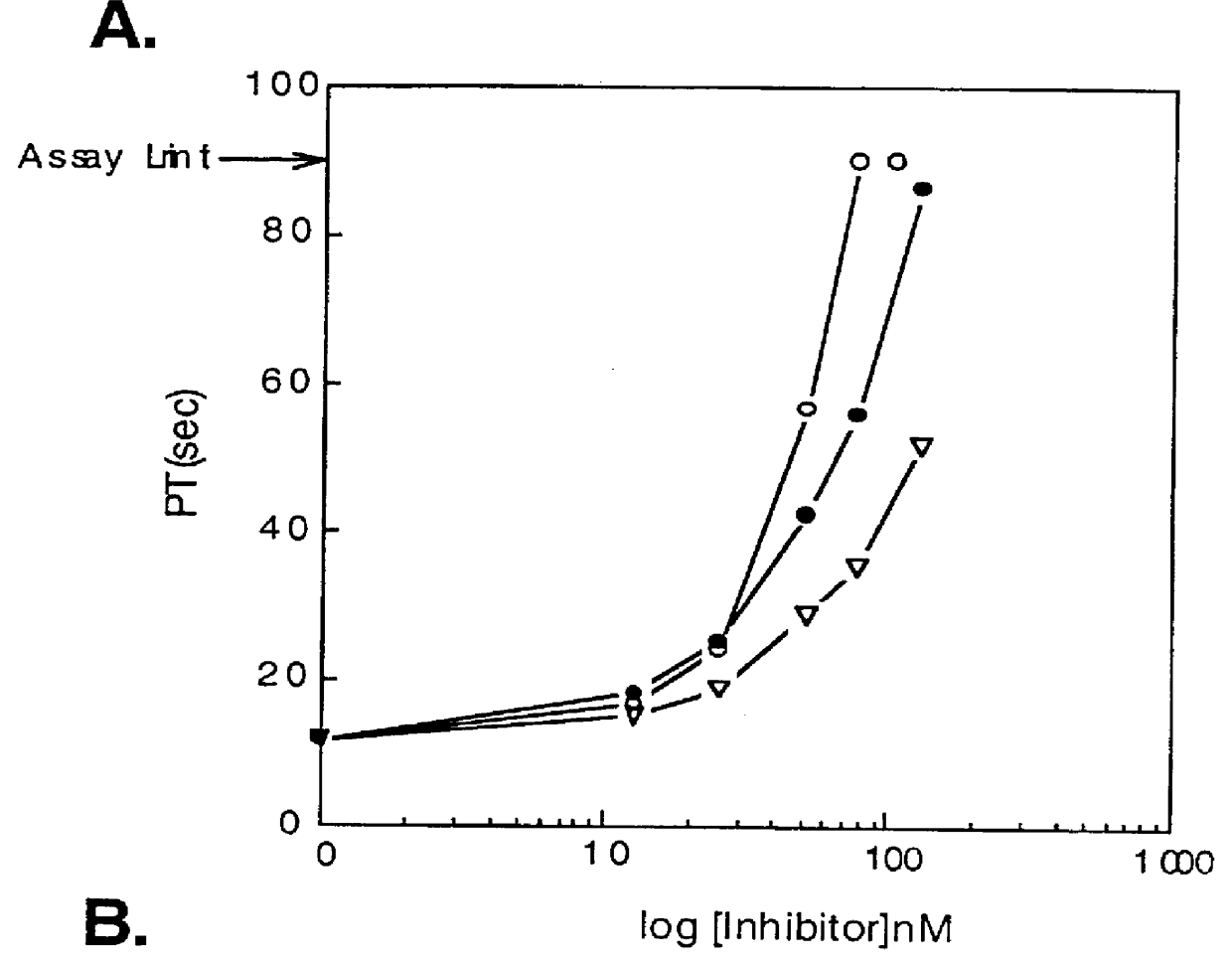 Nematode-extracted serine protease inhibitors and anticoagulant proteins