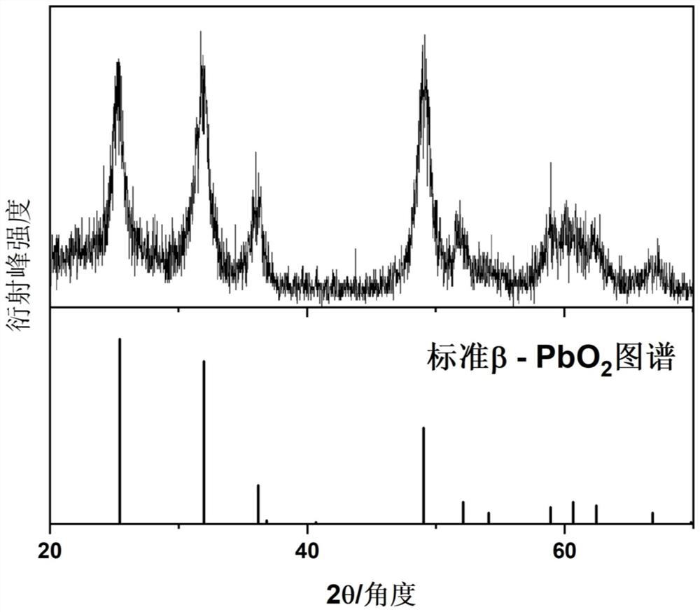 Lead-containing solid waste treatment method and preparation method and application of lead dioxide powder