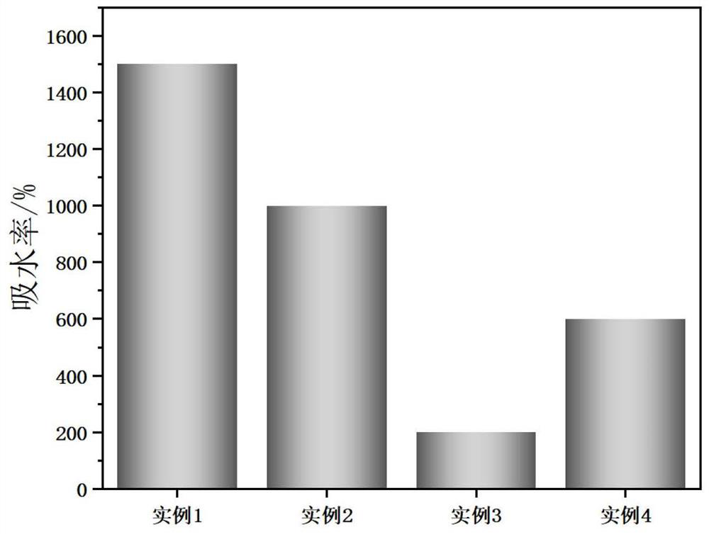 A kind of soil heavy metal removal composite material and its preparation method and application