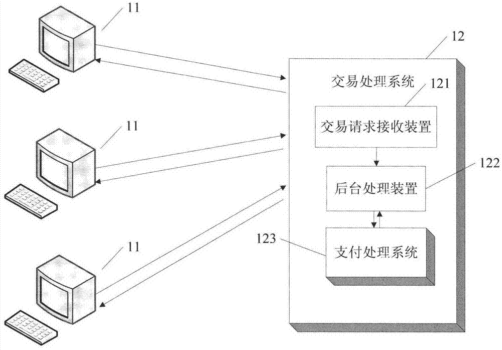 Pay processing system and corresponding transaction processing system