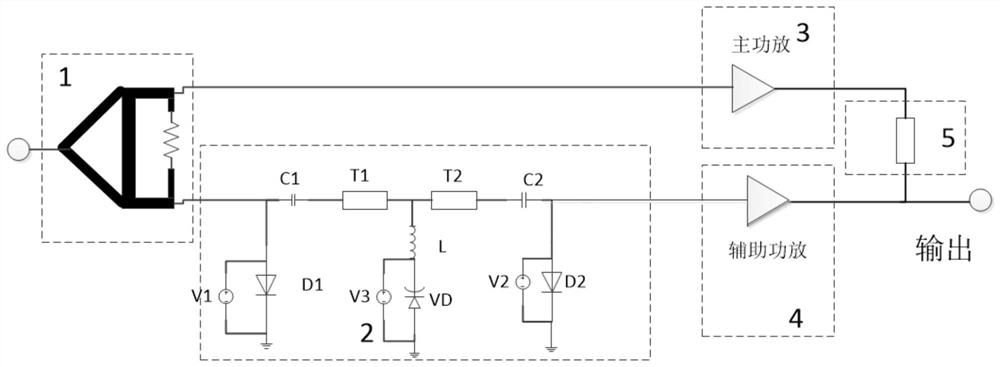 Pre-distortion Doherty power amplifier based on variable capacitance diode loaded composite right/left hand transmission line