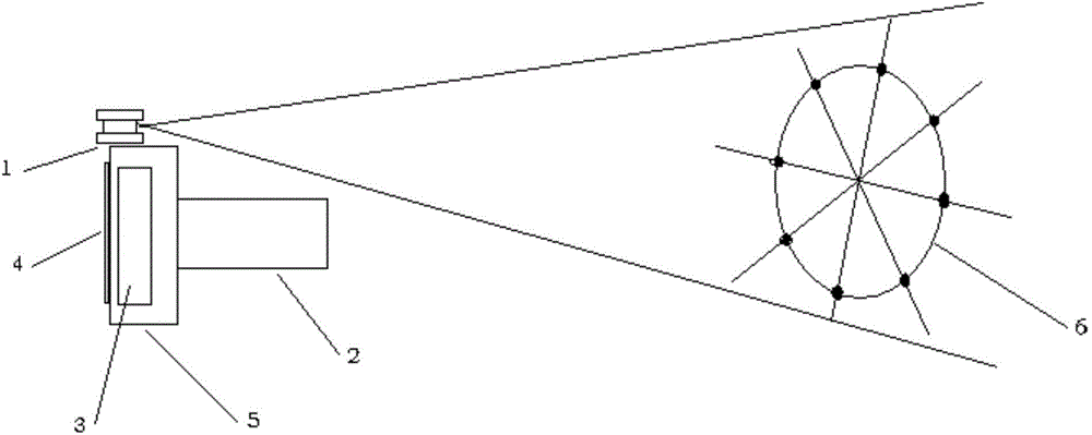 Roundness measurement deals