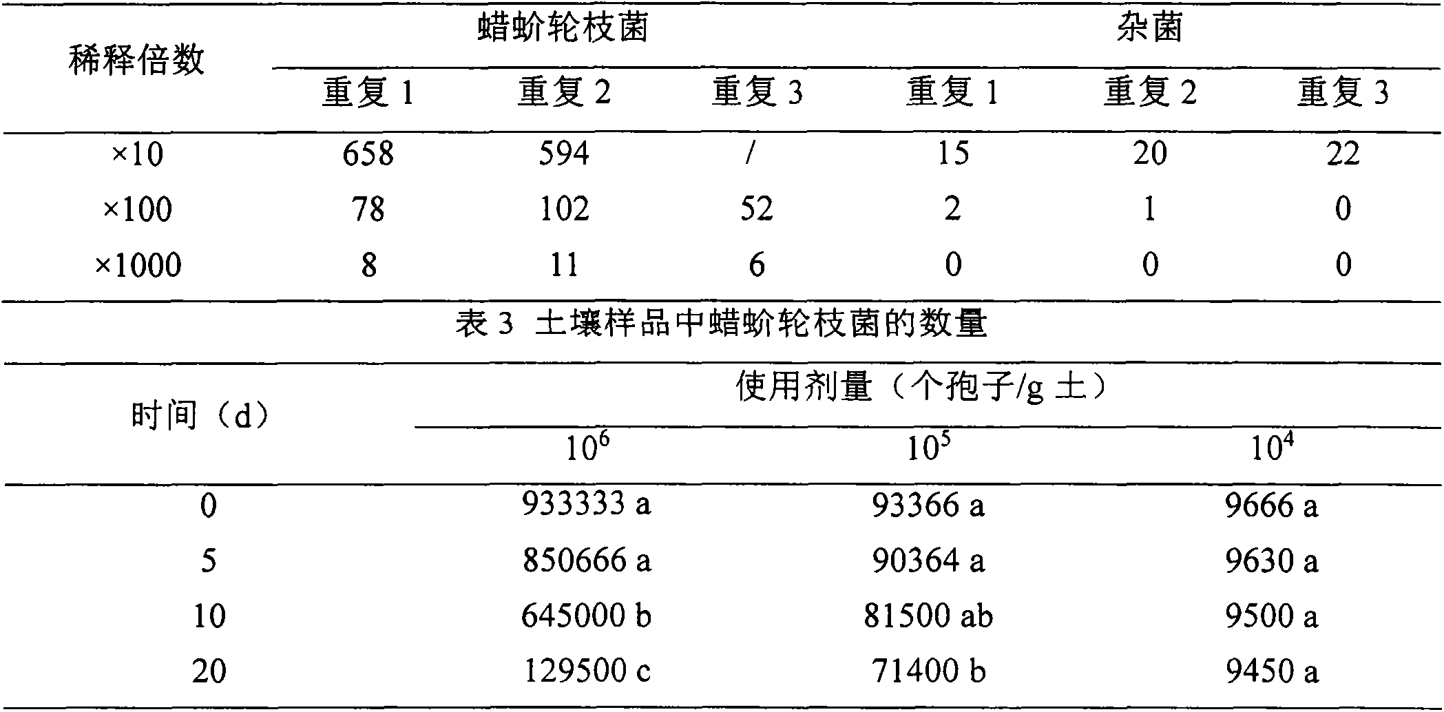 Selective culture medium for quantitatively detecting verticillum lecanii and application thereof