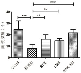 Application of Lactobacillus sake and stachyose composition in the preparation of constipation treatment medicine