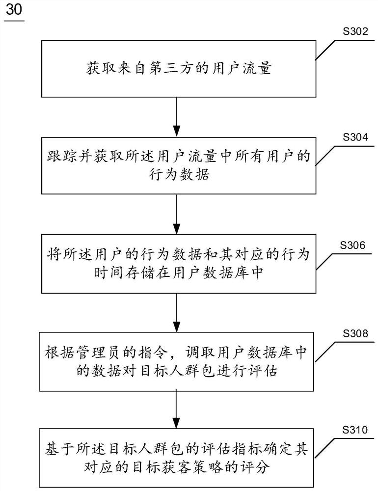 Crowdpacket online method and device and electronic equipment