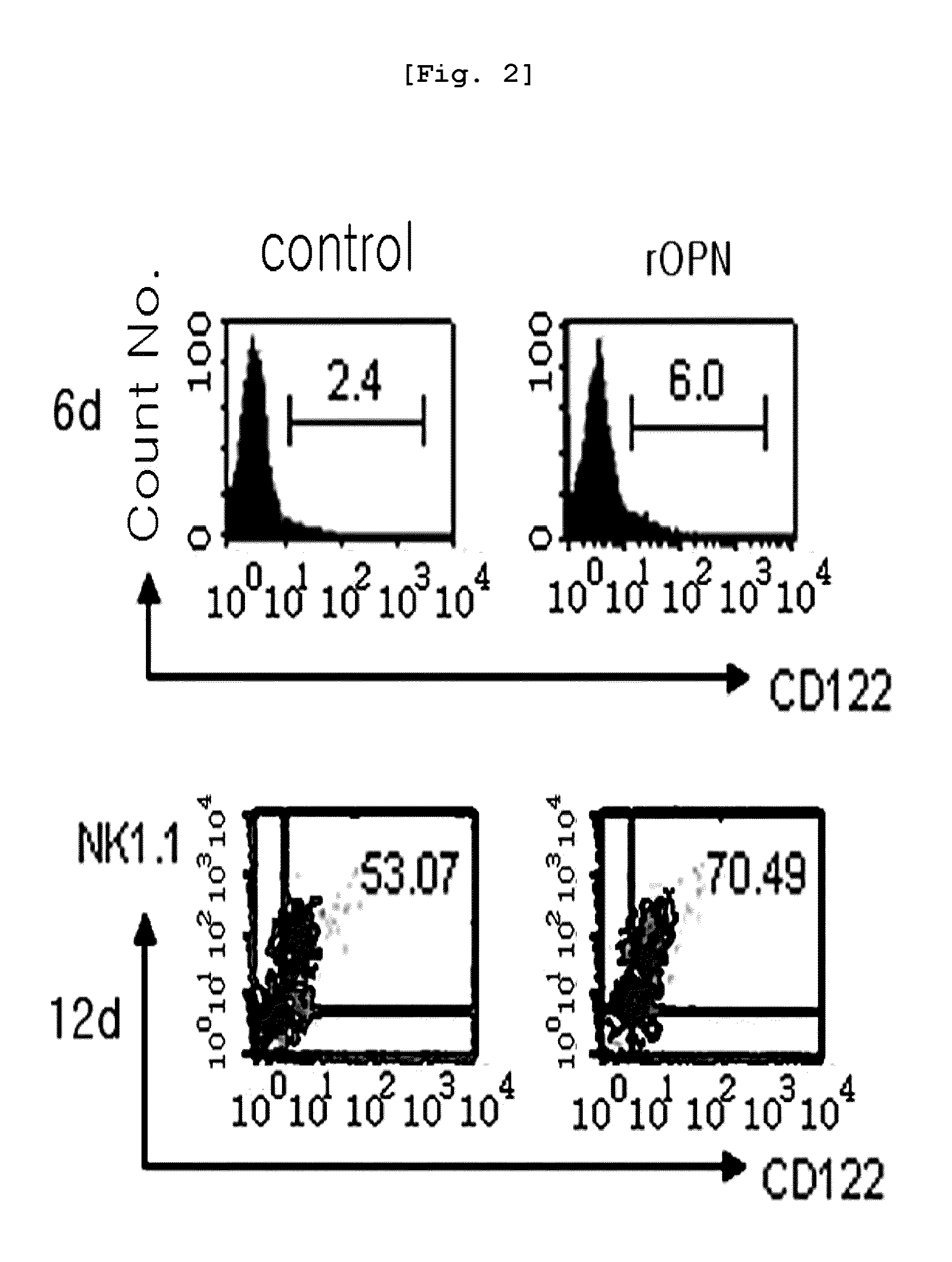 Composition Containing Osteopontin for Differentiating Natural Killer Cell as an Active Ingredient and a Method of Differentiation Using Thereof